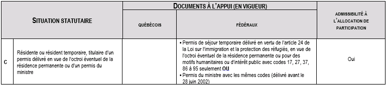 Statut
