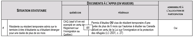 Statut