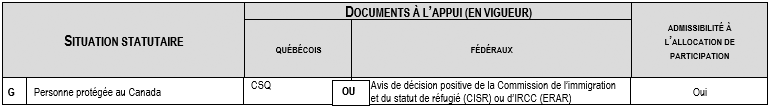 Statut